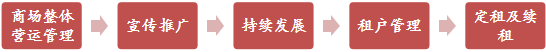 萬菱廣場(chǎng)1.png