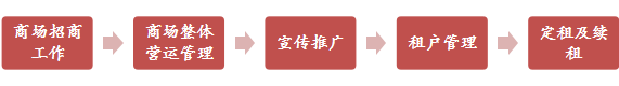 傾城(chéng)彙（婚慶廣場(chǎng)）1.png