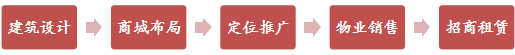 開(kāi)封·萬博時(shí)代廣場(chǎng)（綜合體(tǐ)）1.png