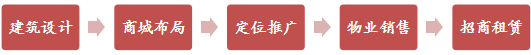 長(cháng)沙·創意美(měi)居中心1.png