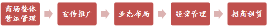 新文(wén)園國(guó)際數(shù)碼城(chéng)(專業(yè)市(shì)場(chǎng))1.png