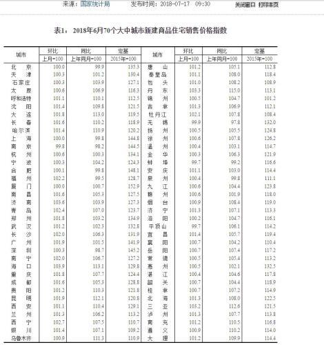 6月(yuè)房(fáng)價上(shàng)漲城(chéng)市(shì)數(shù)量增多(duō) 樓市(shì)開(kāi)啓全面嚴打模式